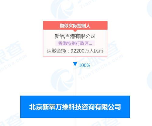 新氧萬維公司因經(jīng)濟(jì)貿(mào)易咨詢糾紛被強(qiáng)制執(zhí)行30萬元，警示企業(yè)合規(guī)經(jīng)營重要性