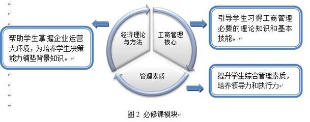 首都經(jīng)濟(jì)貿(mào)易大學(xué)工商管理(MBA)方向高級研修班（北京）招生簡章暨經(jīng)濟(jì)貿(mào)易咨詢平臺